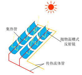 3F534 3F534